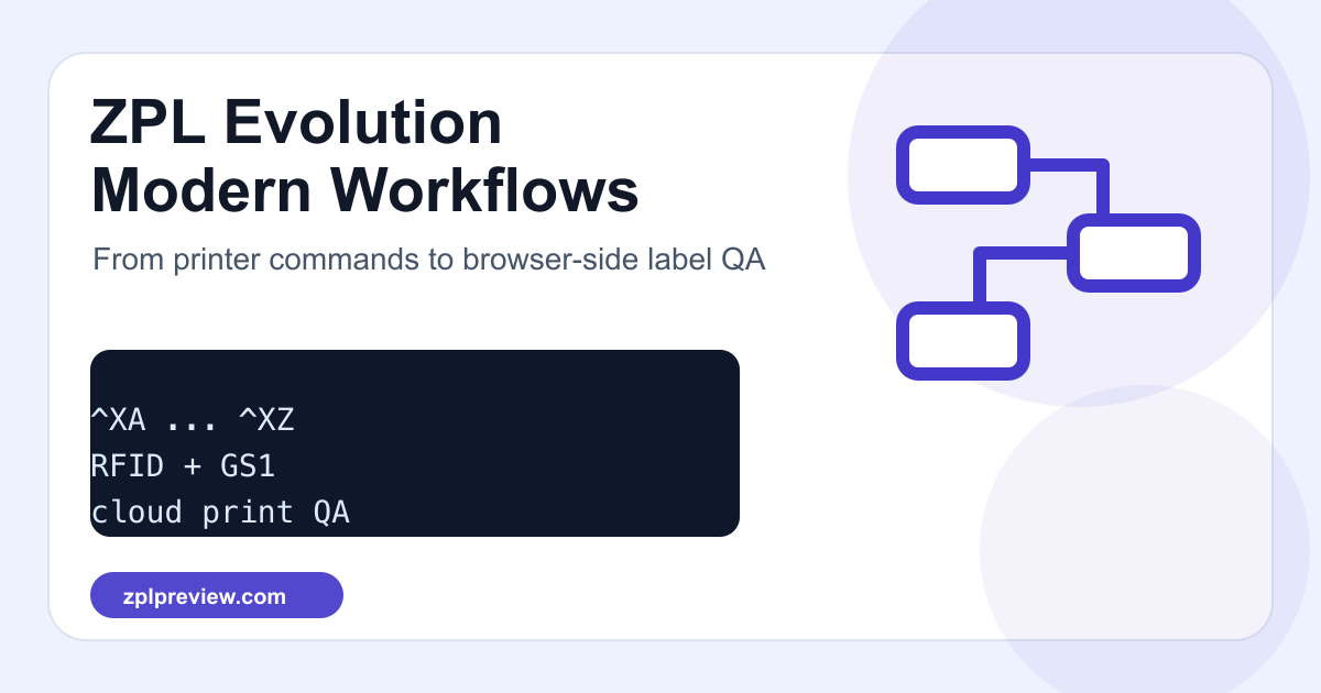 How ZPL Evolved from Printer Commands into a Label QA Workflow cover