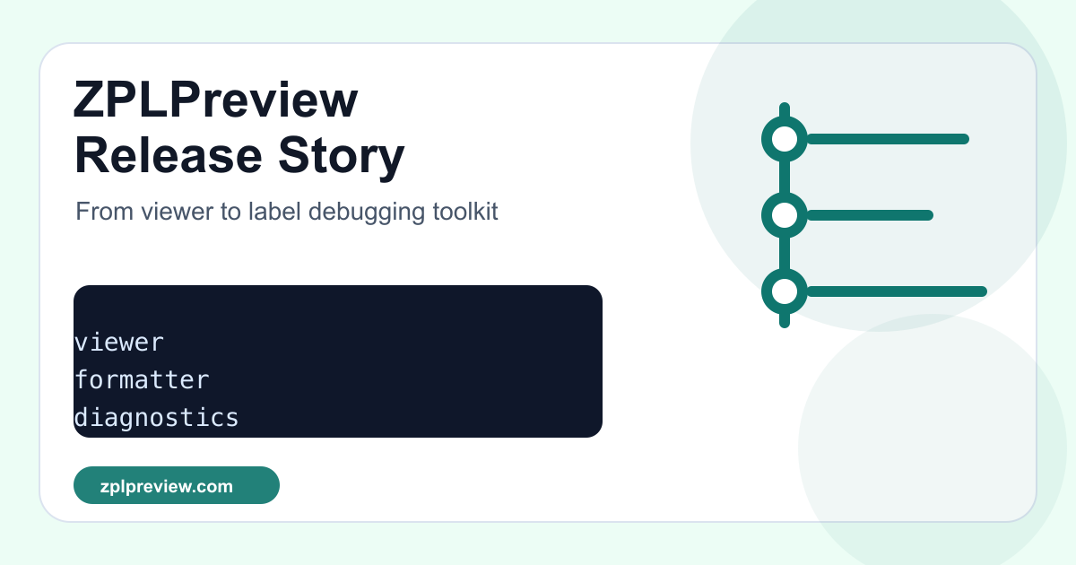 ZPLPreview Release History: From Viewer to Label Debugging Toolkit cover